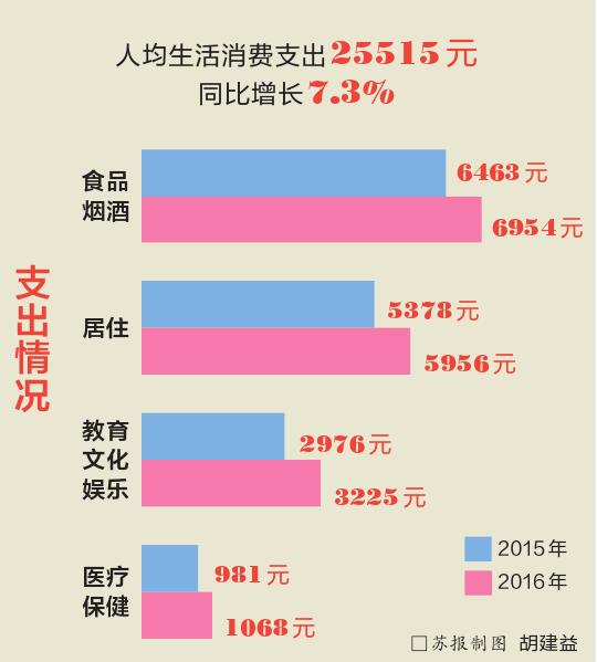 苏州本地人口_在苏州,本地人和外地人到底谁更有钱 万万没想到