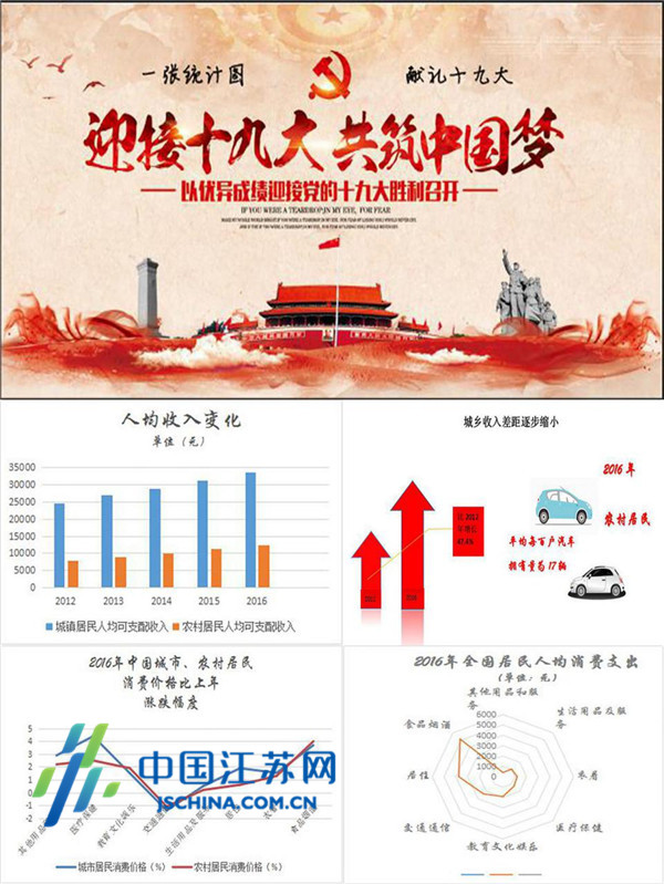 城乡差距_城乡收入差距图表(3)