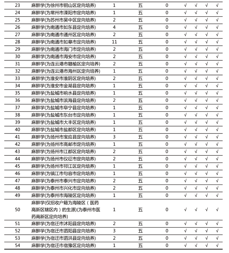 麻醉学专业大学排名_清华大学(2)