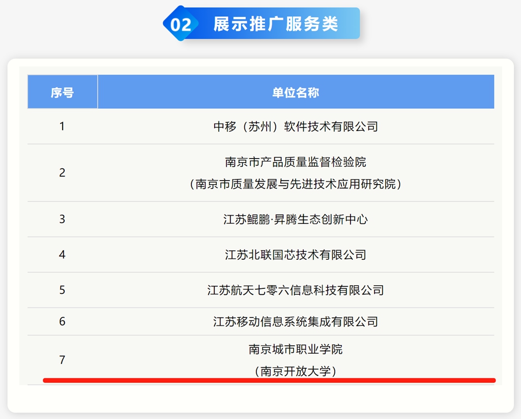 电竞南京都会职业学院（南京盛开大学）入选2024年度江苏省消息工夫使用改进优质效(图1)