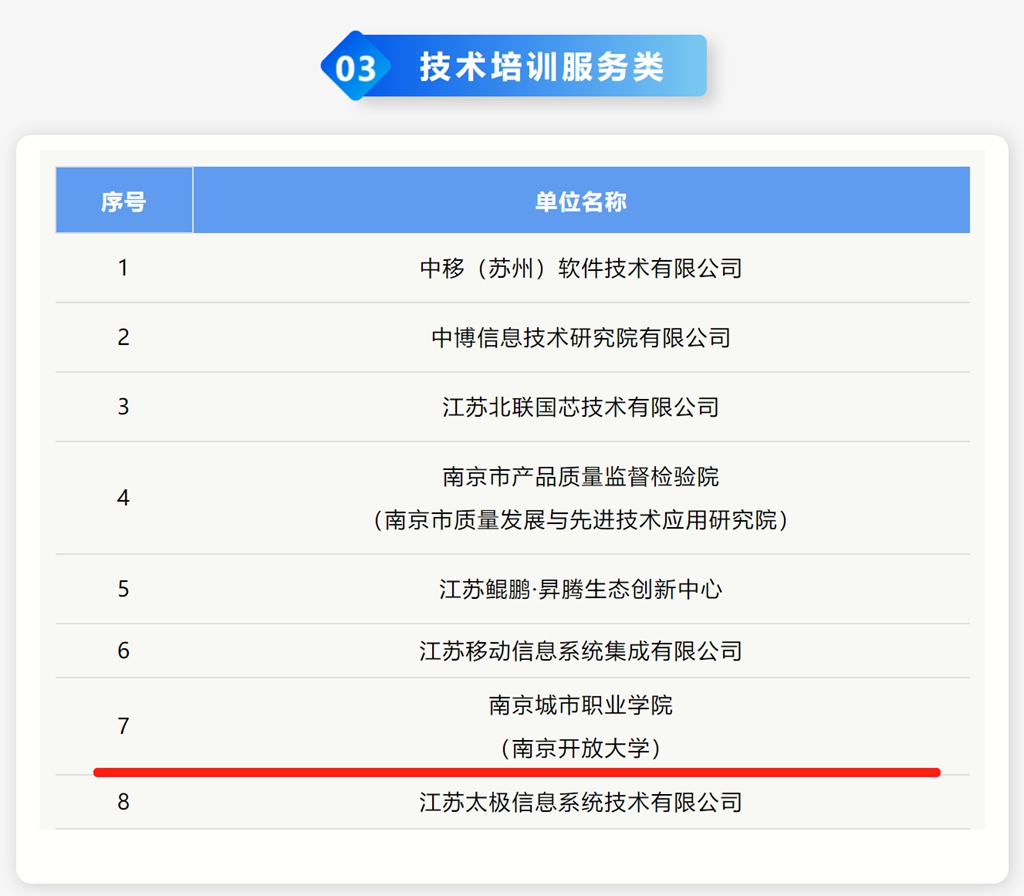 电竞南京都会职业学院（南京盛开大学）入选2024年度江苏省消息工夫使用改进优质效(图2)